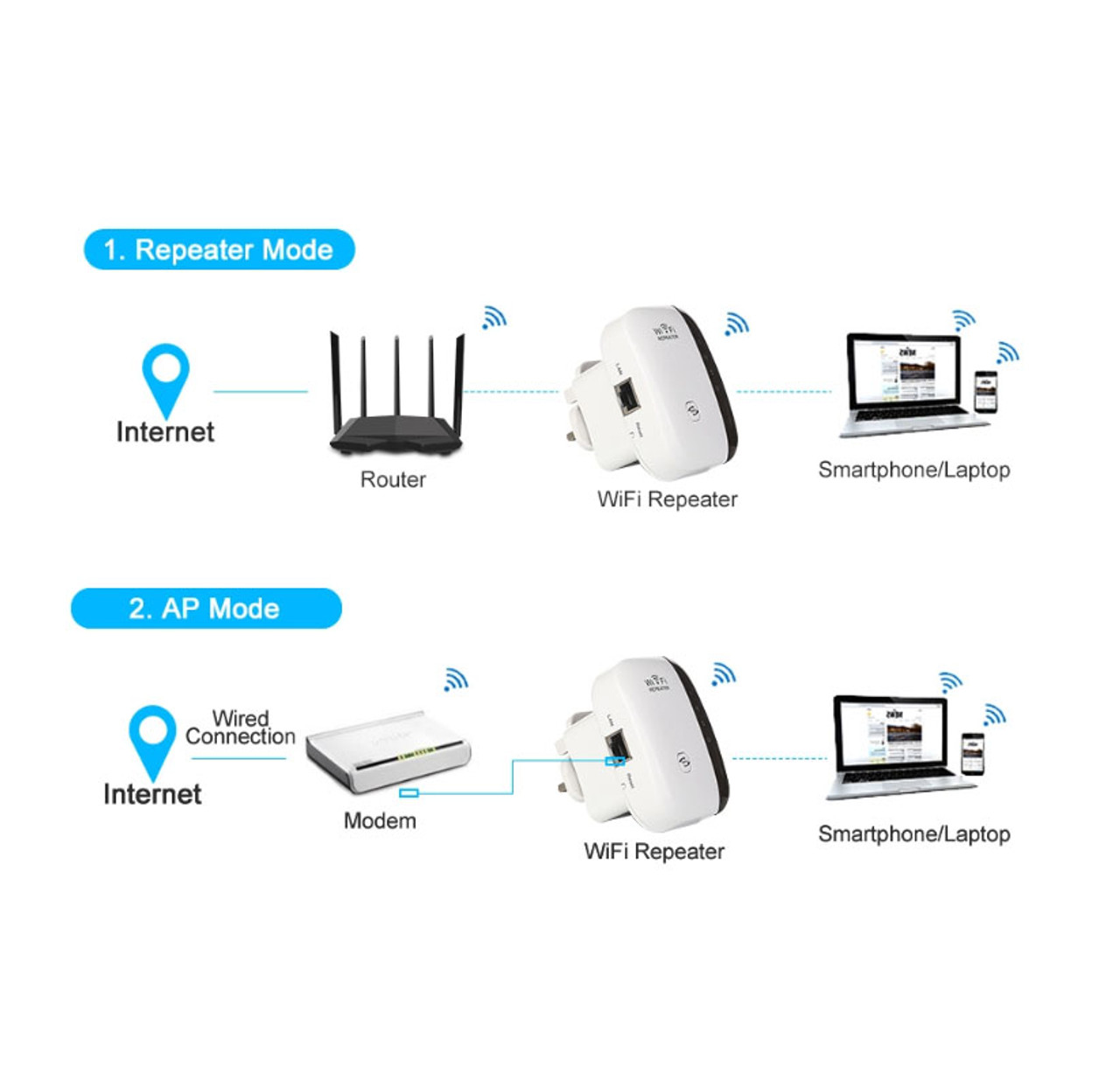  Wi-Fi Long Range Repeater/Amplifier product image