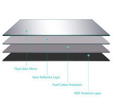 Full Length 59'' Aluminum Frame Mirror product image