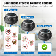 Ultrasonic Rodent Repeller product image Ultrasonic Rodent Repeller product image