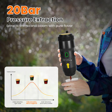 NewHome Portable Electric Espresso Machine product image