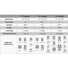 Rockland Hardside Expandable Spinner Wheel Luggage (3-Piece Set) product image