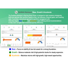 Sterling Stock Picker: Lifetime Subscription  product image