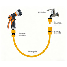 High-Pressure Water Spray Nozzle Set product image