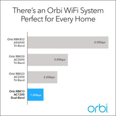 Orbi RBK13 (RBR10 Router + 2x RBS10 Satellites) Wifi Mesh Router product image