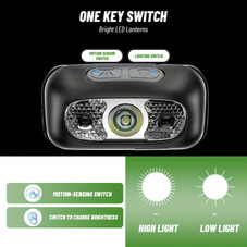 USB Rechargeable Motion Sensor LED Headlamp product image