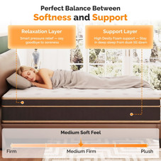 Gel Memory Foam Innerspring Mattress product image