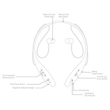 Wireless Sport Stereo Headset product image