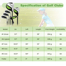 Ultimate Junior Complete Right Hand Golf Club Set for Age 11-13 product image