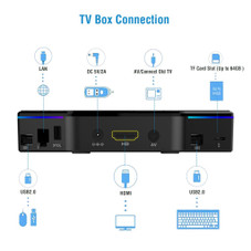 iNova™ TR95Z Plus Android 7.1 TV Smart Streaming Media product image