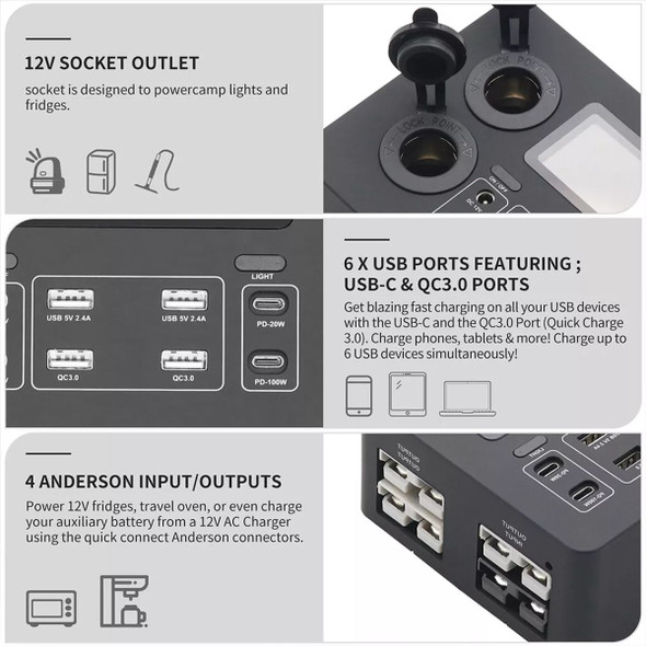 Portable Power Socket Box 12-24V Quick Charger Control Hub for RV SUV Boat Camping product image