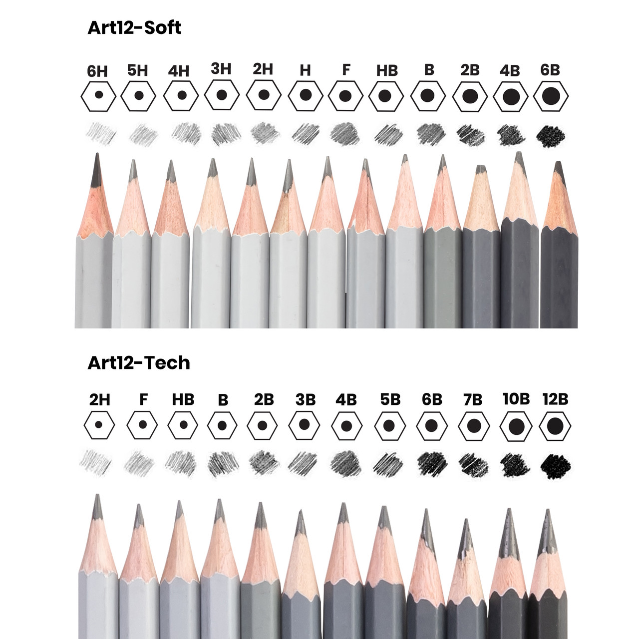 12B to 6H Graphite Pencils for Artists