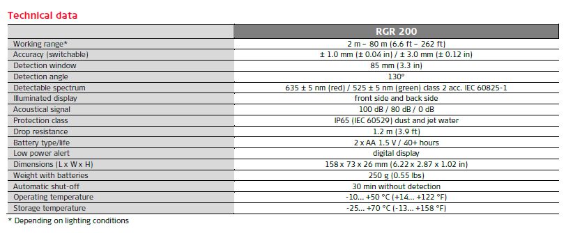 Leica RGR200 Red and Green Laser Receiver Spacifications