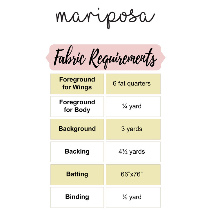 A Life With Quilts Book by Melanie Traylor - DIGITAL DOWNLOAD