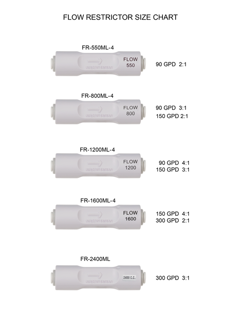 Inline Flow Restrictor - 1/4" Quick Connect