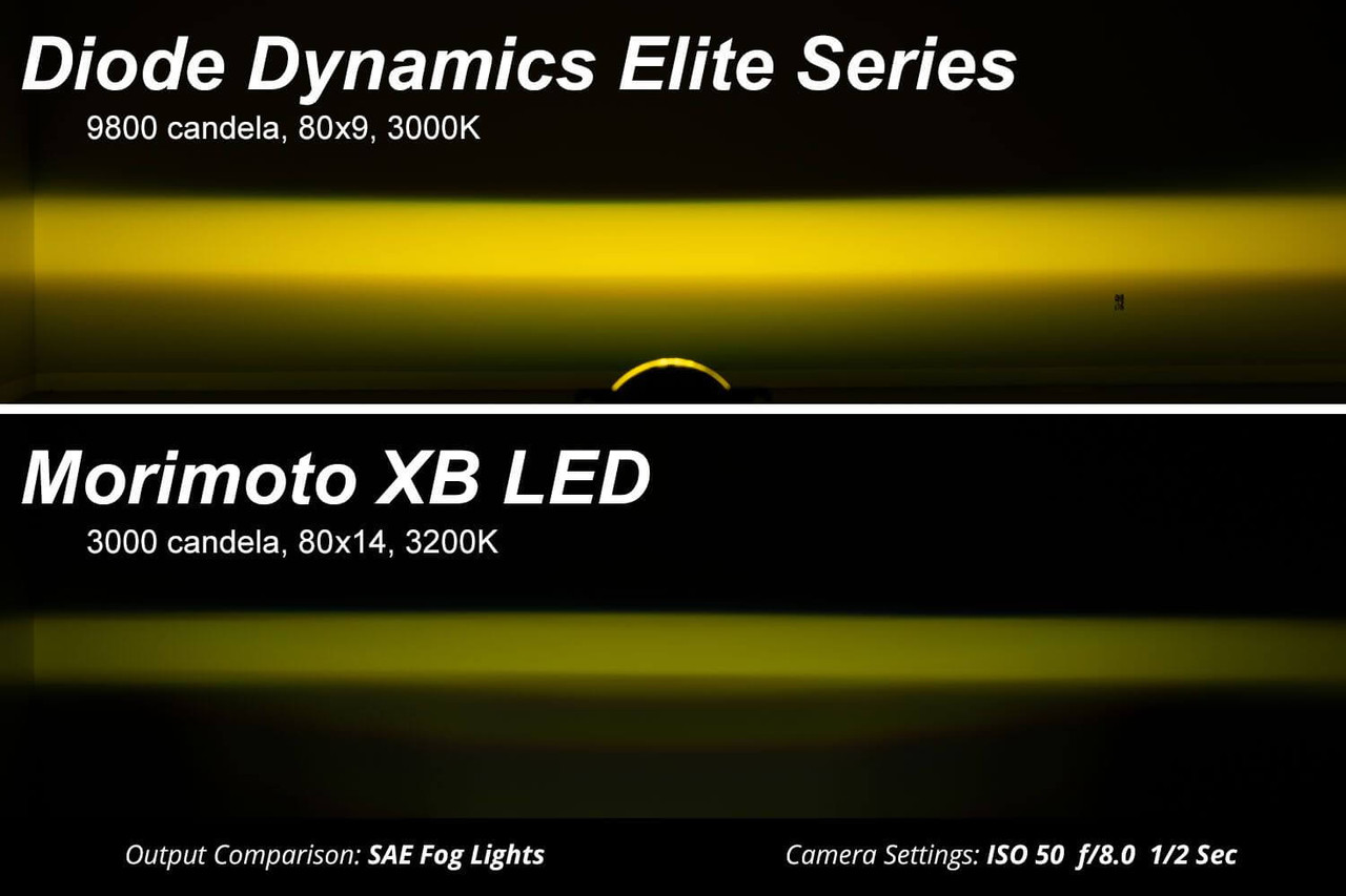 Diode Dynamics Elite Amber LED Fog Lights For Jeep Wrangler JL With Plastic Bumper - DD5131P