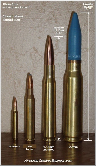 50 BMG vs .338 Lapua vs 20mm – Which One is Right for You?