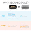 Rechargeable battery comparison chart highlighting cost savings and environmental benefits over disposable CR123A cells.