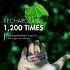 Eco-friendly rechargeable batteries replace 1,200 single-use batteries, ideal for environmentally conscious consumers.