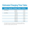 Combo: TN160 12-Bay AA/AAA NiMH/NiCd LCD Charger + 24 AAA Premium NiMH Rechargeable Batteries
