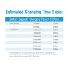 Estimated charging time table for the Tenergy TN160 showing various NiMH battery capacities for efficient energy management.