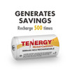A Tenergy NiCd battery that generates savings by supporting up to 5000 recharge cycles for users.