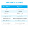 LED status indicator chart explaining charging modes and error codes for high performance hobby battery chargers.