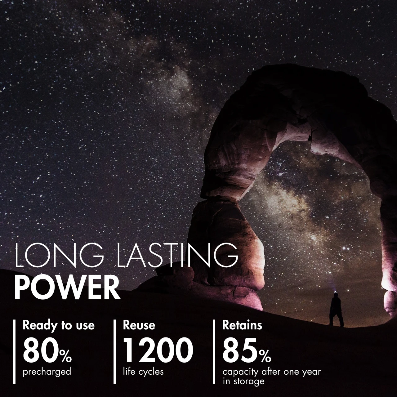 Long lasting rechargeable batteries feature 1200 life cycles and 85% capacity retention for eco-conscious power users.