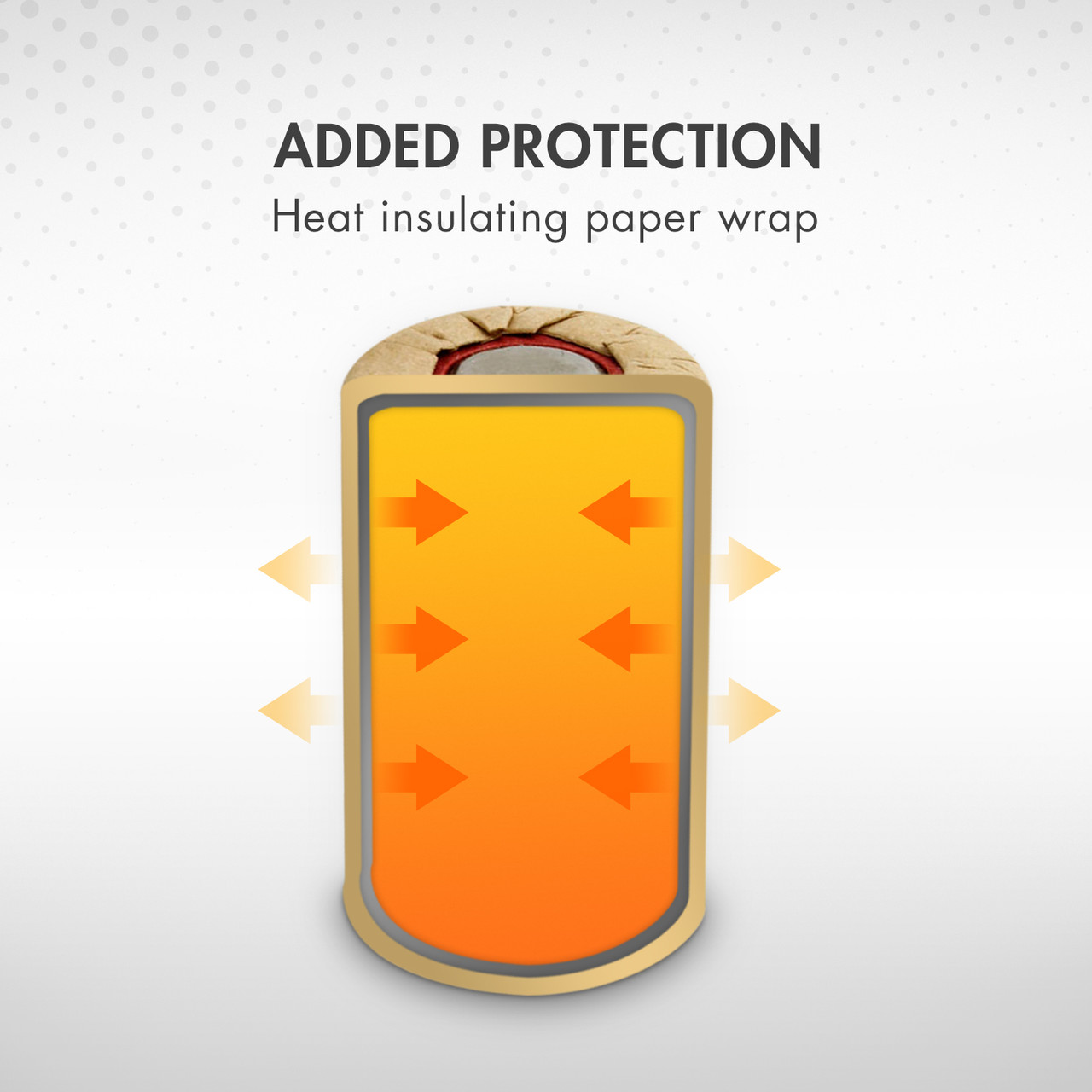 Protective NiCd rechargeable battery with heat insulating paper wrap to optimize thermal management during use.