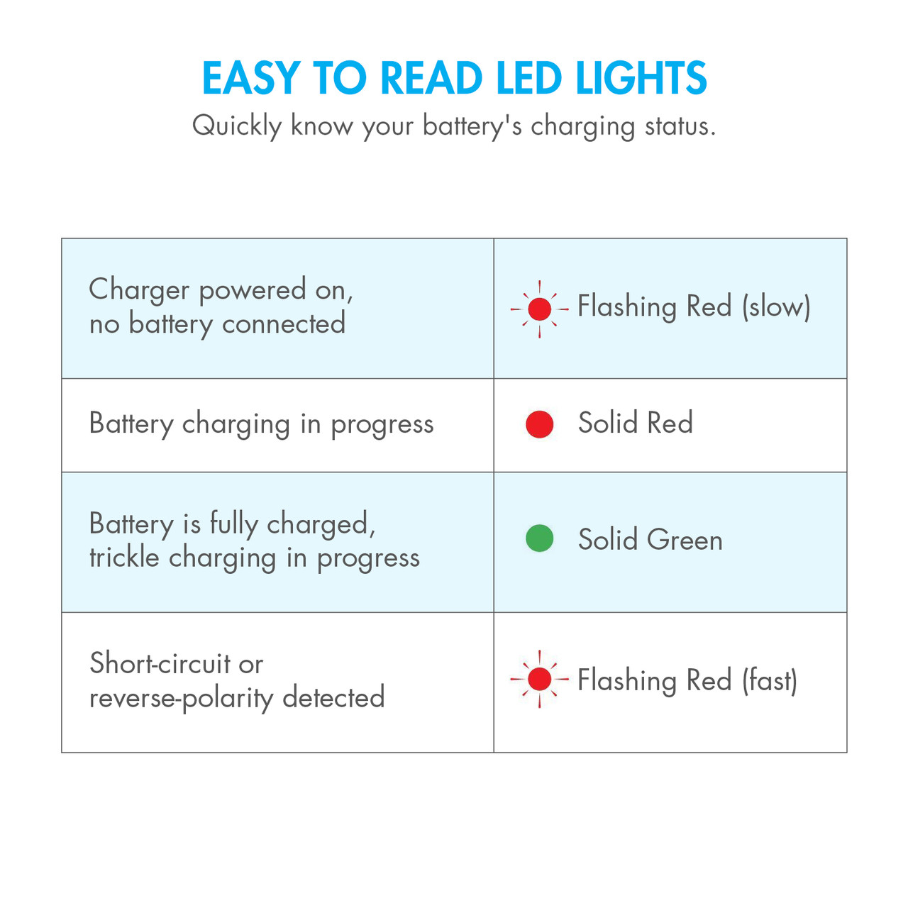Smart charger LED status guide identifies battery charging levels for airsoft enthusiasts.