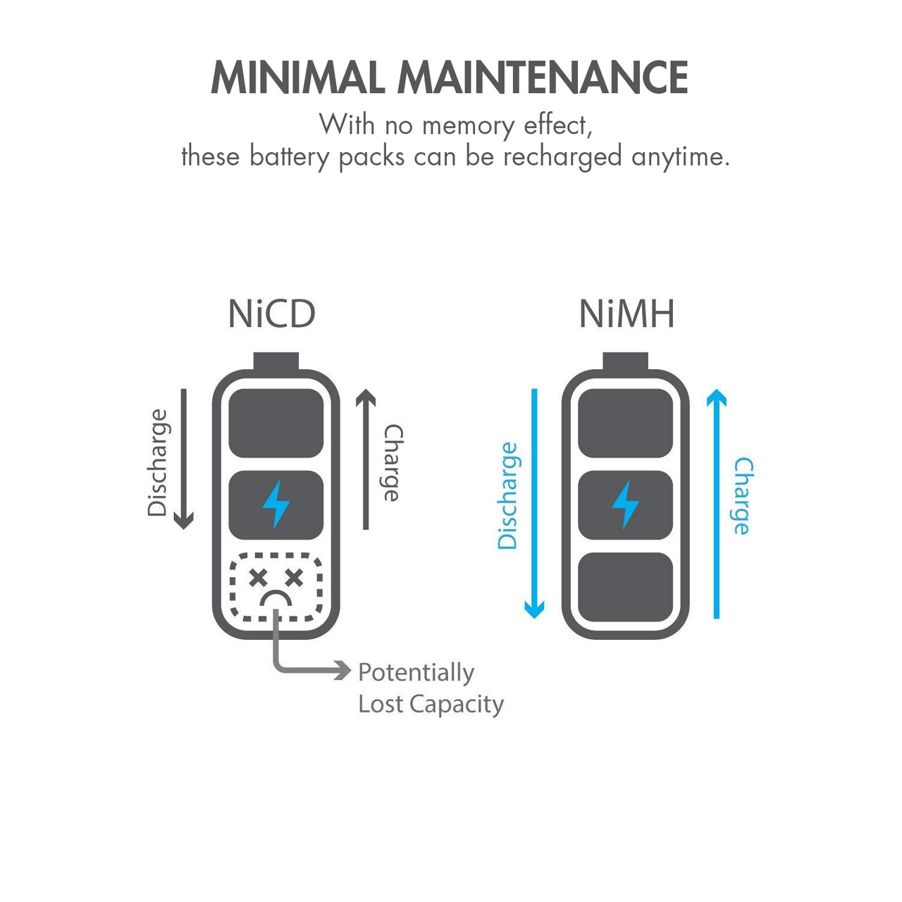 Combo: Tenergy 9.6V 2000mAh NiMH Battery Pack + 12V 400mA Pack Charger for 9.6V (8S)  Battery Packs