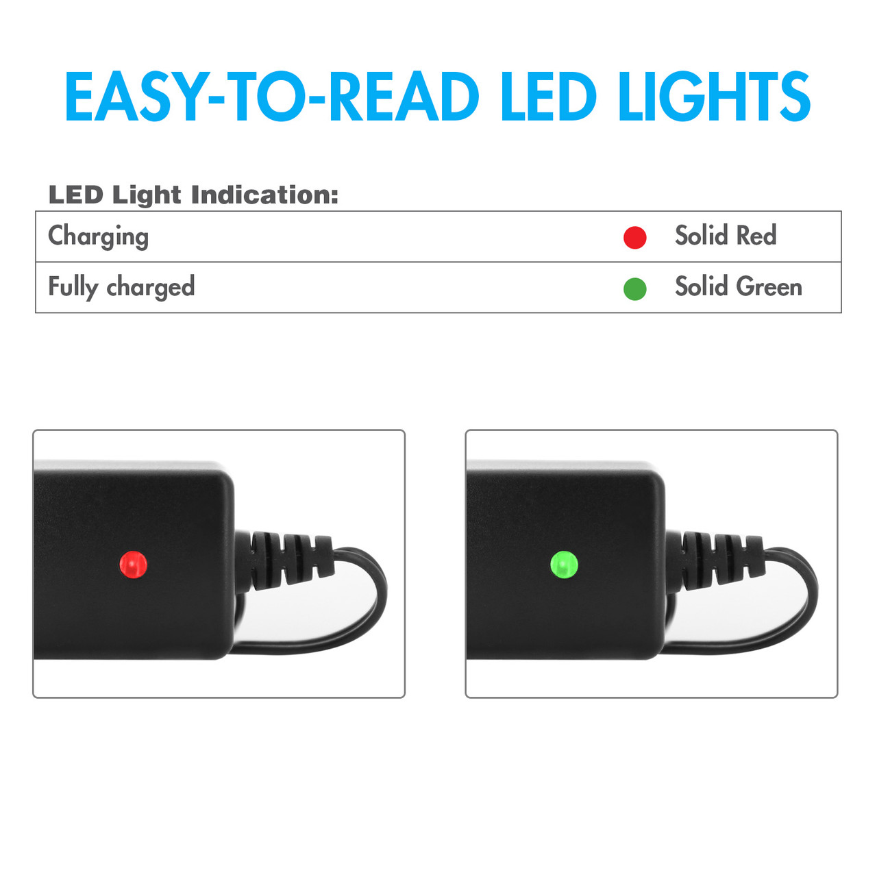 LED light indicators on the battery charger display solid red for charging and solid green when finished.