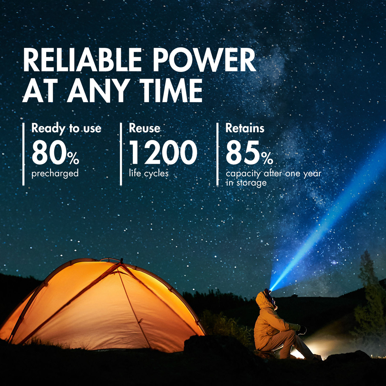 Rechargeable 2500mAh batteries with 1200 life cycles offer long-term reliability for outdoor camping enthusiasts.