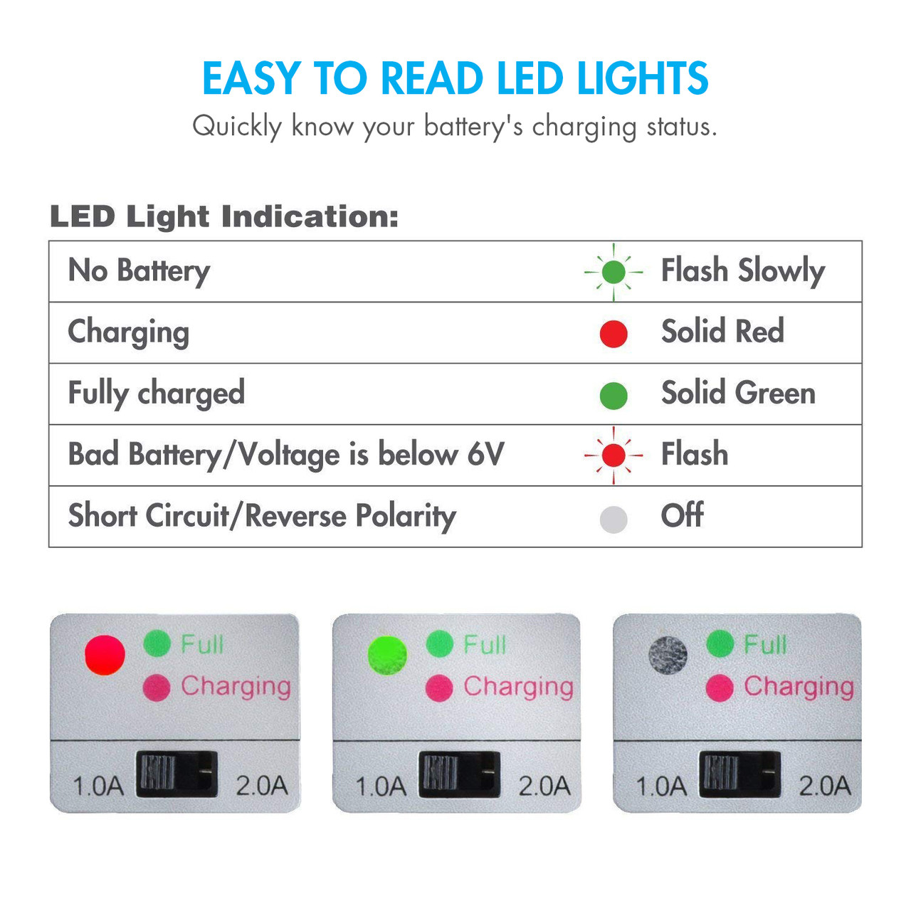 LED status indicator chart for a universal charger managing rechargeable NiMH battery packs.