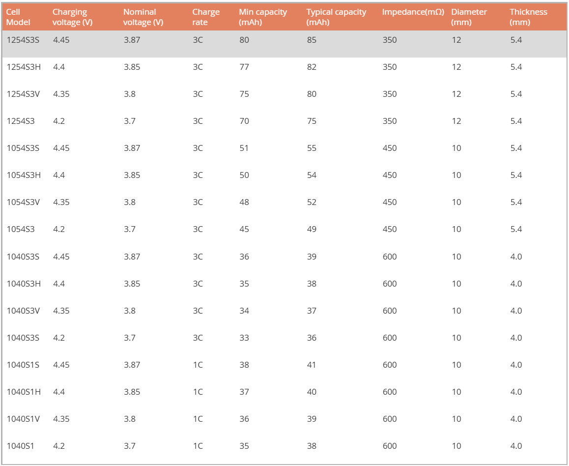 Other Cell Sizes Available
