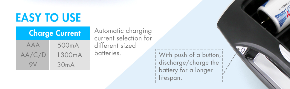 Automatic charging current selection for different sized batteries