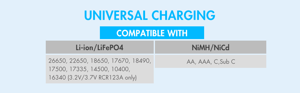 Compatible with: Li-Ion/LiFEP04 & NiMH/NiCD