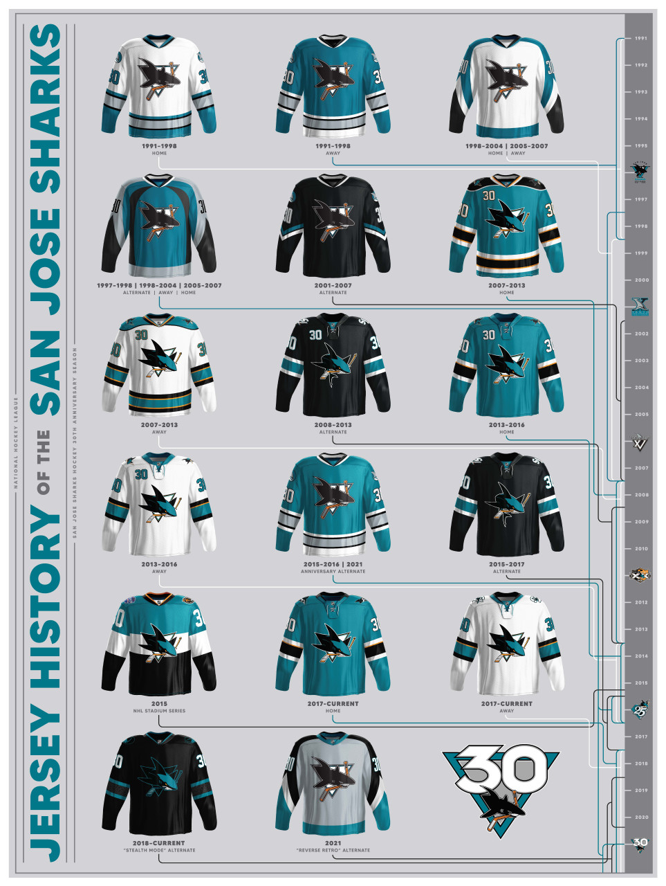 sharks sweater