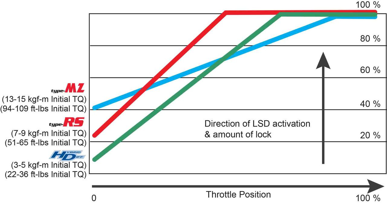LSD 986 LT2