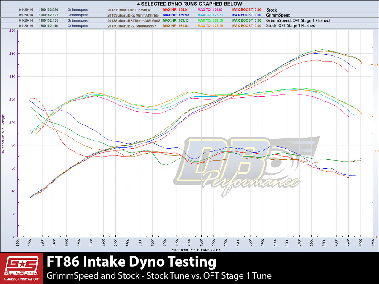 Grimmspeed Frs Brz Air Intake Box