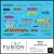 FSG-GRAFF110-160 - Fusion Scale Graphics - N Scale Graffiti Decal Set 10