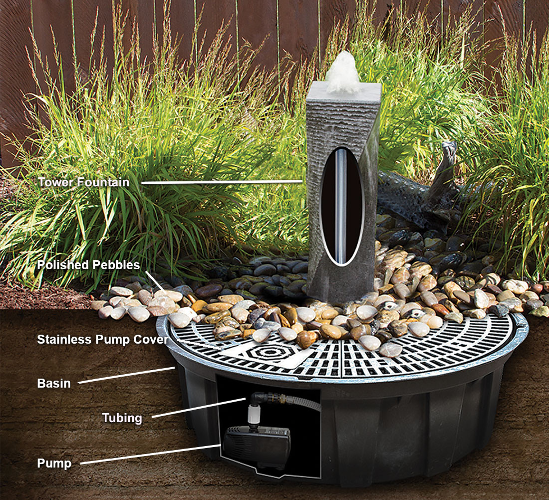 Fountains Polished Corner Triple - Granite Fountain Kit