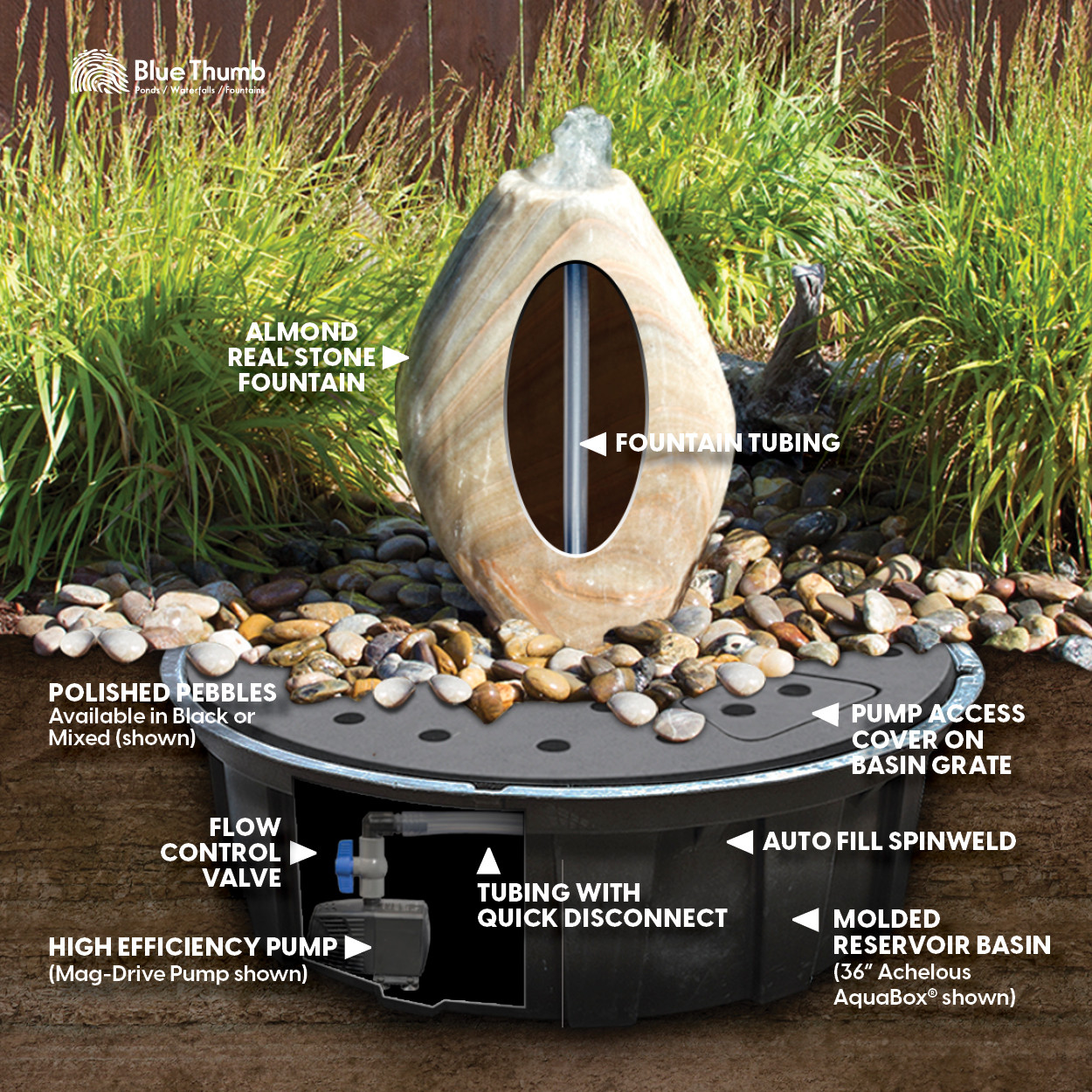 Blue Thumb Onyx Fountain Kit - Thumbnail 3
