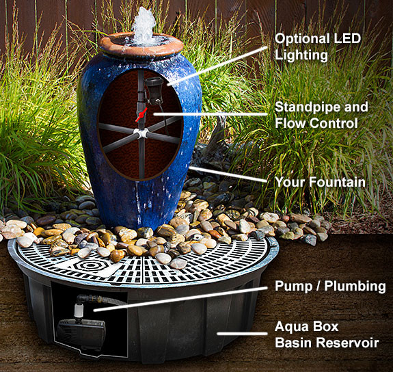 Genova Fountain Kit - FNT40715 | Triple Vase Fountain Kit