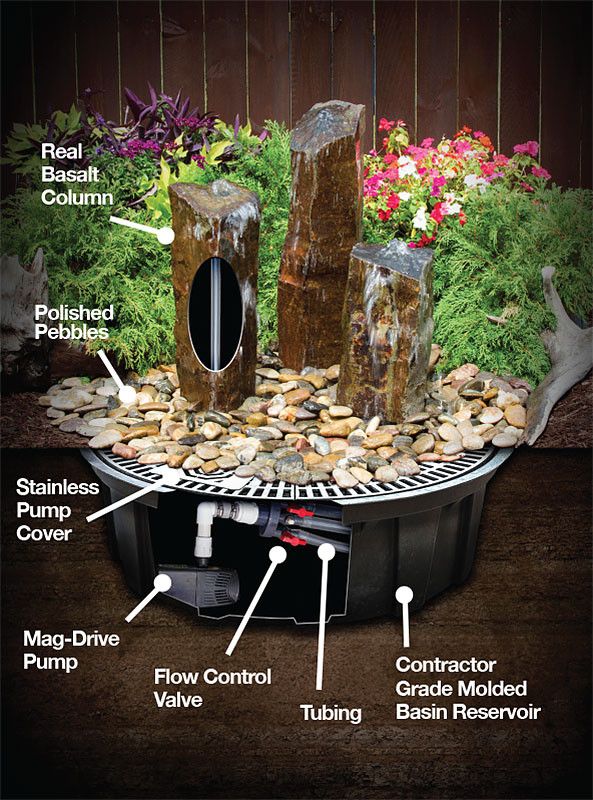 Triple Hollowed-Out Basalt Fountain - Complete Kit - Thumbnail 3