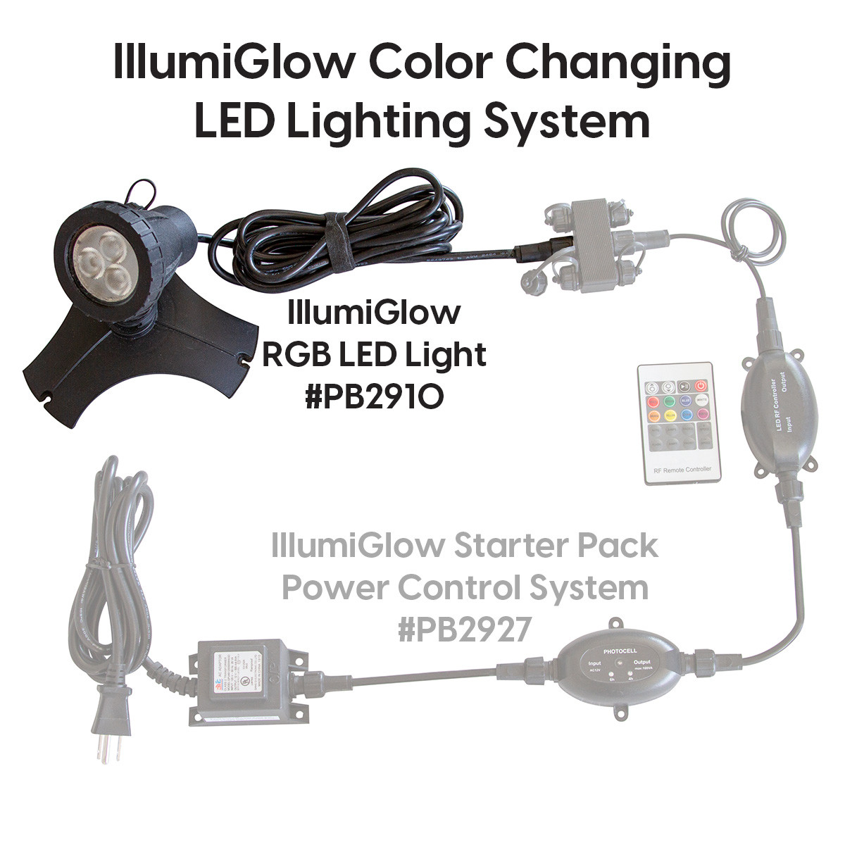 Blue Thumb IllumiGlow Pond & Garden Light - Thumbnail 4