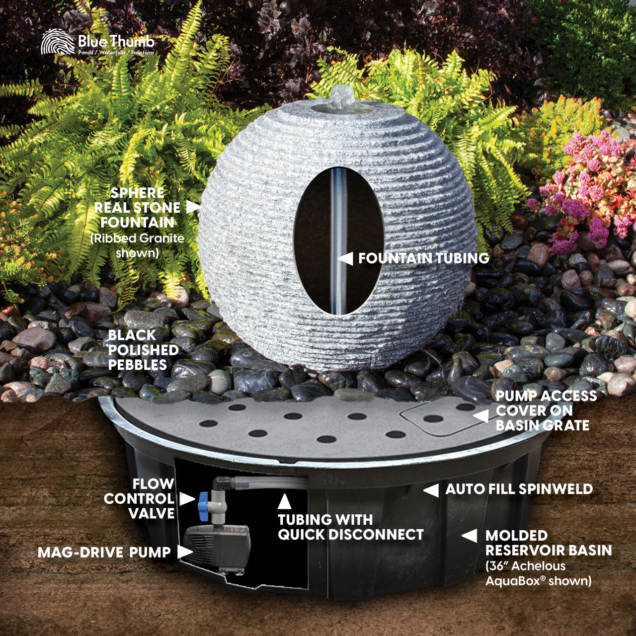 Medium Ribbed Sphere Fountain Kit