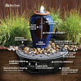 Complete Vase Fountain Kit Labeled Cutaway Diagram