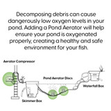 Pond aeration description graphic