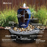 Labeled Fountain Diagram