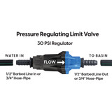 Blue Thumb 30 PSI pressure regulator connection diagram showing water inlet, outlet, and direction of water flow toward an autofill valve